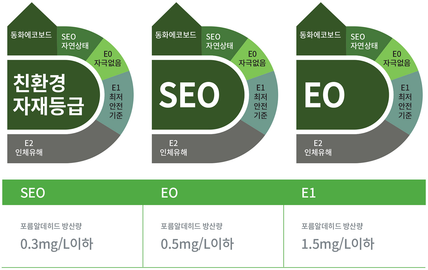 친환경 자재등급